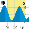 Lanceford Creek tide chart for Wednesday, June 2, 2021