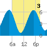 Lanceford Creek tide chart for Thursday, June 3, 2021
