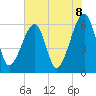 Lanceford Creek tide chart for Tuesday, June 8, 2021