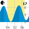 Lanceford Creek tide chart for Saturday, July 17, 2021