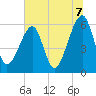 Lanceford Creek tide chart for Wednesday, July 7, 2021