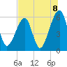 Lanceford Creek tide chart for Thursday, July 8, 2021