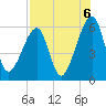 Lanceford Creek tide chart for Friday, August 6, 2021