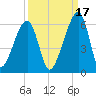 Lanceford Creek tide chart for Friday, September 17, 2021