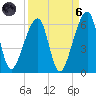 Lanceford Creek tide chart for Monday, September 6, 2021