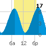 Lanceford Creek tide chart for Sunday, October 17, 2021