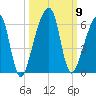 Lanceford Creek tide chart for Saturday, October 9, 2021
