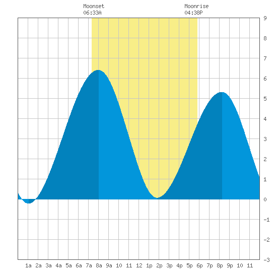 Lanceford Creek tide chart for Sunday, January 16, 2022