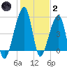 Lanceford Creek tide chart for Sunday, January 2, 2022