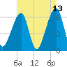 Lanceford Creek tide chart for Friday, May 13, 2022