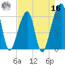 Lanceford Creek tide chart for Monday, May 16, 2022