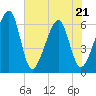 Lanceford Creek tide chart for Saturday, May 21, 2022
