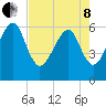 Lanceford Creek tide chart for Sunday, May 8, 2022
