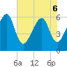 Lanceford Creek tide chart for Monday, June 6, 2022