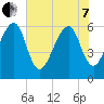 Lanceford Creek tide chart for Tuesday, June 7, 2022