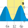 Lanceford Creek tide chart for Thursday, June 9, 2022