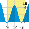 Lanceford Creek tide chart for Saturday, July 16, 2022