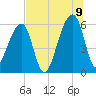Lanceford Creek tide chart for Saturday, July 9, 2022