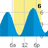 Lanceford Creek tide chart for Saturday, August 6, 2022