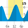 Lanceford Creek tide chart for Thursday, September 15, 2022