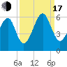 Lanceford Creek tide chart for Saturday, September 17, 2022