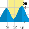 Lanceford Creek tide chart for Tuesday, September 20, 2022
