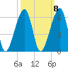 Lanceford Creek tide chart for Saturday, October 8, 2022