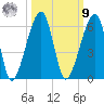 Lanceford Creek tide chart for Sunday, October 9, 2022