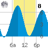 Lanceford Creek tide chart for Tuesday, November 8, 2022