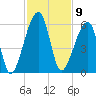 Lanceford Creek tide chart for Wednesday, November 9, 2022