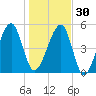 Lanceford Creek tide chart for Friday, December 30, 2022
