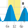 Lanceford Creek tide chart for Thursday, December 8, 2022