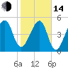 Lanceford Creek tide chart for Saturday, January 14, 2023