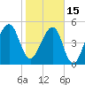 Lanceford Creek tide chart for Sunday, January 15, 2023