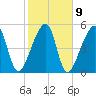 Lanceford Creek tide chart for Thursday, February 9, 2023