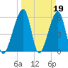 Lanceford Creek tide chart for Sunday, March 19, 2023