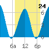 Lanceford Creek tide chart for Friday, March 24, 2023