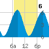 Lanceford Creek tide chart for Monday, March 6, 2023