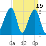 Lanceford Creek tide chart for Saturday, April 15, 2023