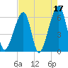 Lanceford Creek tide chart for Wednesday, May 17, 2023