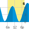 Lanceford Creek tide chart for Saturday, May 6, 2023