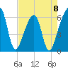 Lanceford Creek tide chart for Monday, May 8, 2023