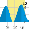Lanceford Creek tide chart for Monday, June 12, 2023