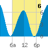 Lanceford Creek tide chart for Tuesday, June 6, 2023