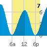 Lanceford Creek tide chart for Wednesday, June 7, 2023