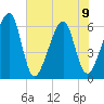 Lanceford Creek tide chart for Friday, June 9, 2023