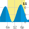 Lanceford Creek tide chart for Tuesday, July 11, 2023