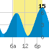 Lanceford Creek tide chart for Saturday, July 15, 2023