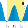 Lanceford Creek tide chart for Thursday, July 6, 2023