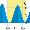 Lanceford Creek tide chart for Saturday, July 8, 2023